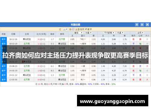 拉齐奥如何应对主场压力提升表现争取更高赛季目标